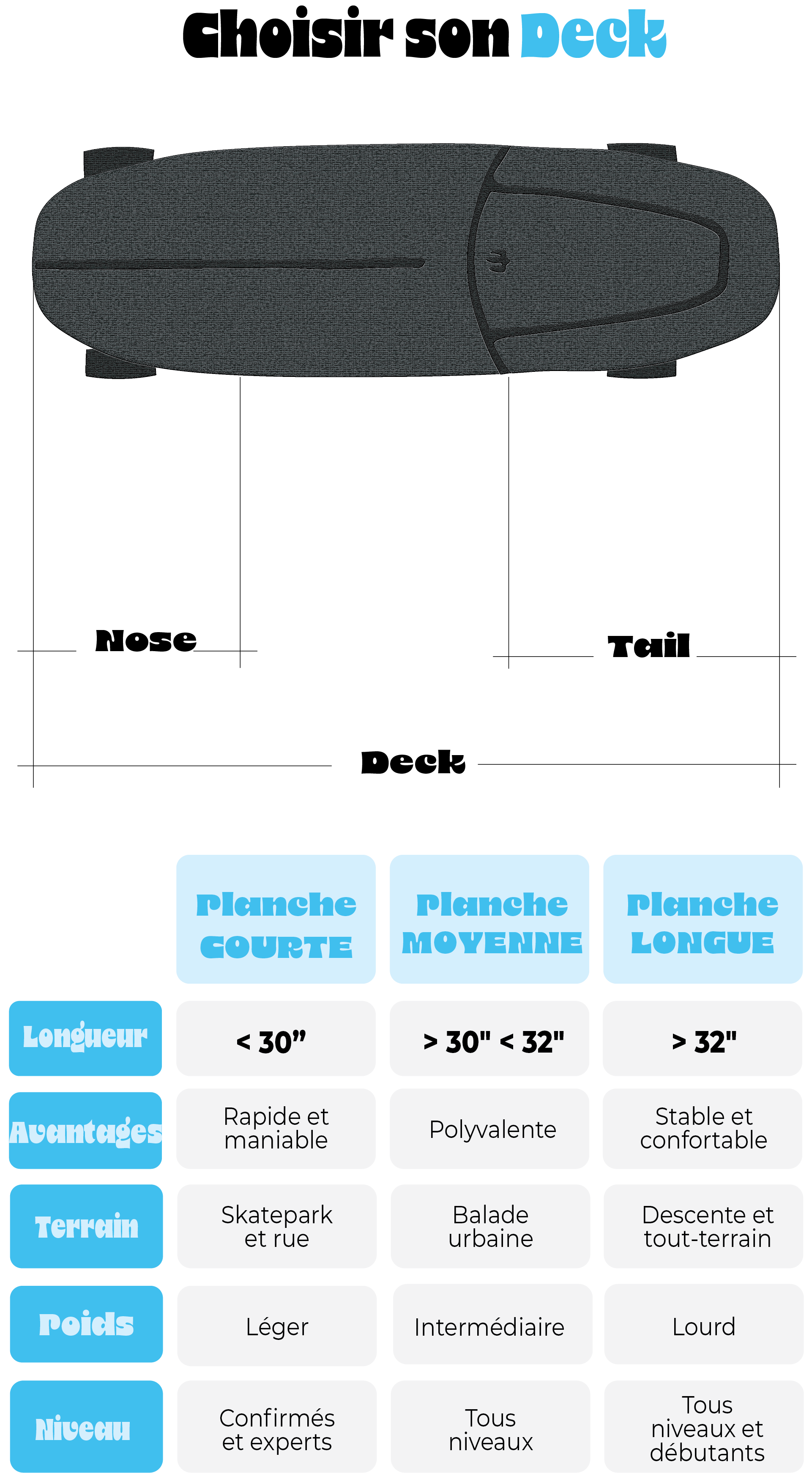 Surfskate board guide